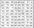 תמונה ממוזערת לגרסה מ־14:56, 25 בספטמבר 2005