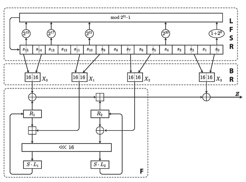 קובץ:ZUC Cipher.png