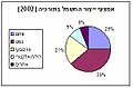 תמונה ממוזערת לגרסה מ־21:17, 24 בפברואר 2007