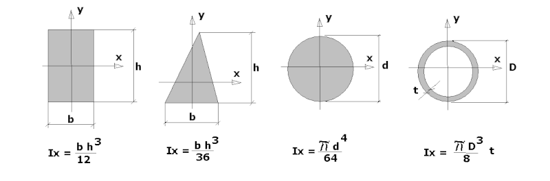 קובץ:Ixx.gif