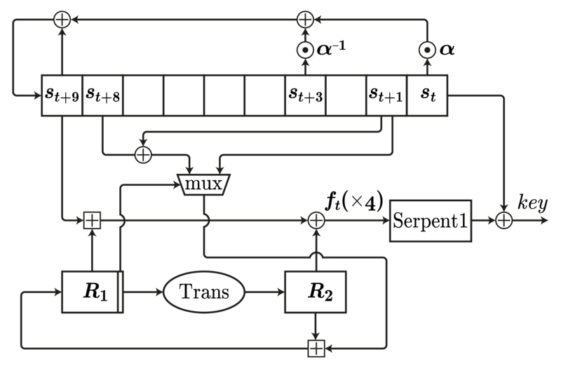 קובץ:SosemanukCipher.png