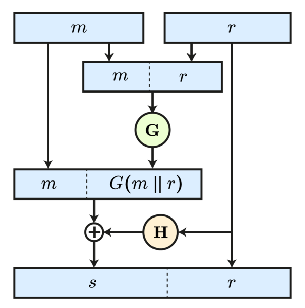 קובץ:SAEP Plus Scheme.png