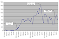 תמונה ממוזערת לגרסה מ־01:01, 9 בספטמבר 2008