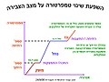 תמונה ממוזערת לגרסה מ־13:13, 24 בספטמבר 2006