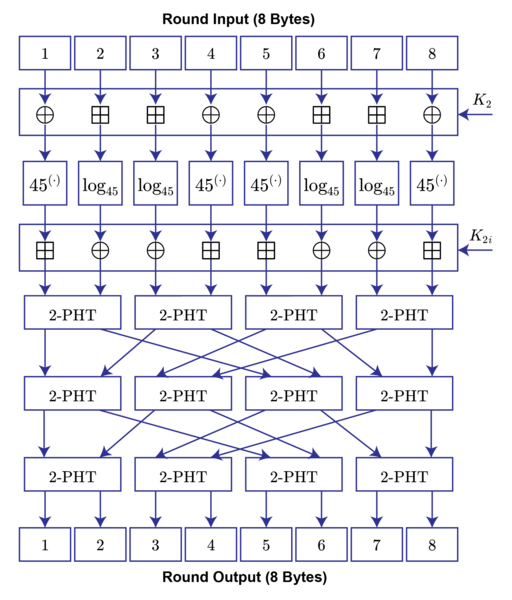 קובץ:Safer enc.png