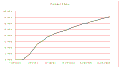 תמונה ממוזערת לגרסה מ־16:58, 7 באפריל 2006