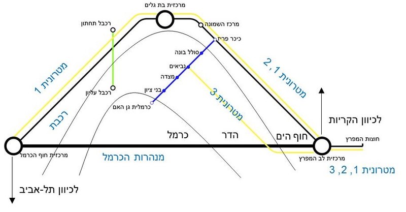 קובץ:תחבורת חיפה.jpg