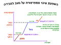 תמונה ממוזערת עבור הקפאה