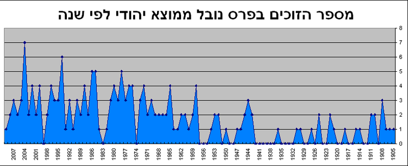 קובץ:Jnpw.PNG