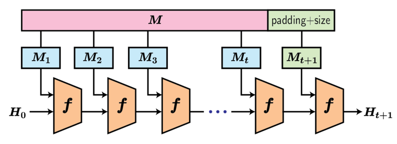 קובץ:Merkle-damgard.png