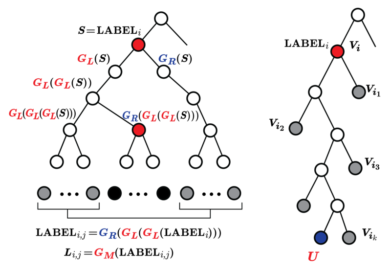 קובץ:Subset Difference.png