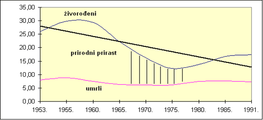 Datoteka:Prirodni prirast-ŠB.gif