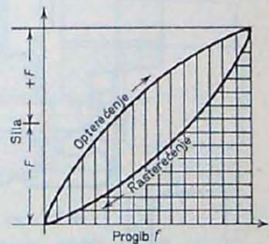 Datoteka:Opruge 7.png