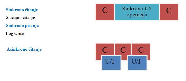 Datoteka:Ui operacije u bazi podataka.jpg