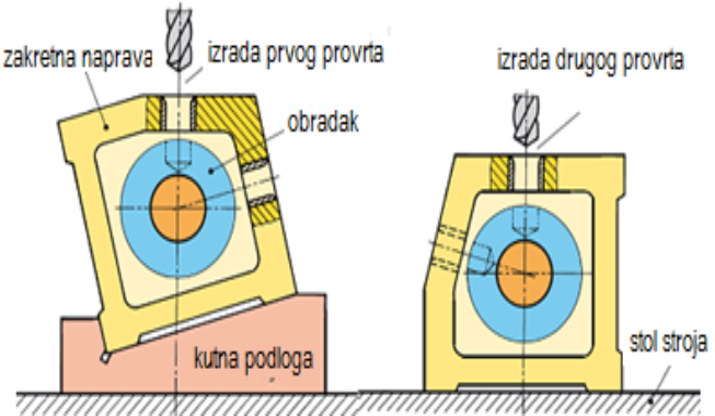 Datoteka:Naprava 22.png