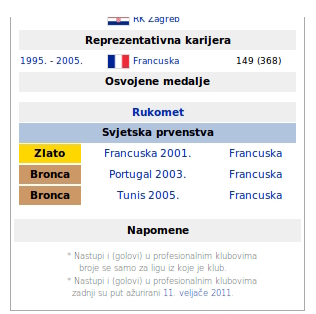 Datoteka:Prikaz sitnog veza.jpg