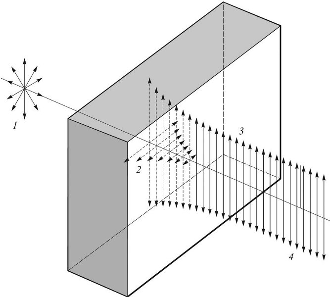 Datoteka:Dikroizam 1.jpg