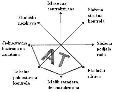 Datoteka:Alternativna tehnologija.JPG