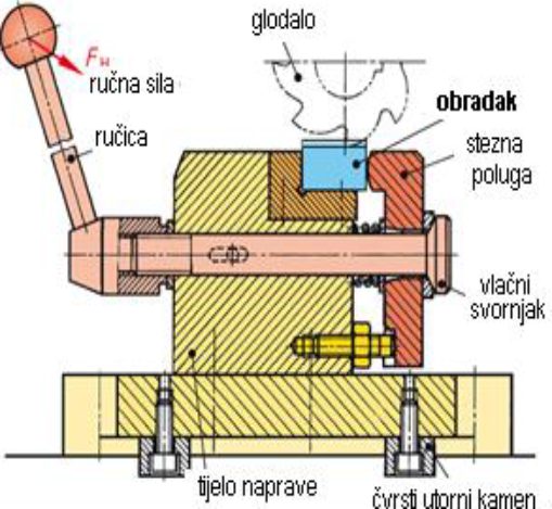 Datoteka:Naprava 02.png