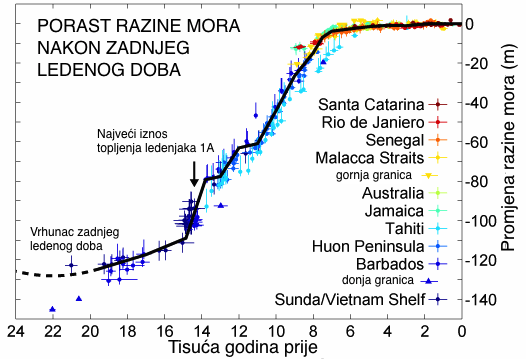 Datoteka:Porast razine mora 2.png