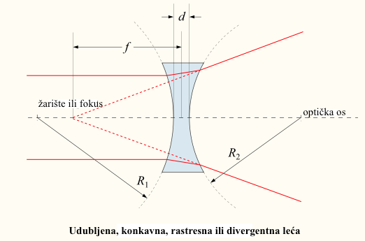 Datoteka:Leće 3.png