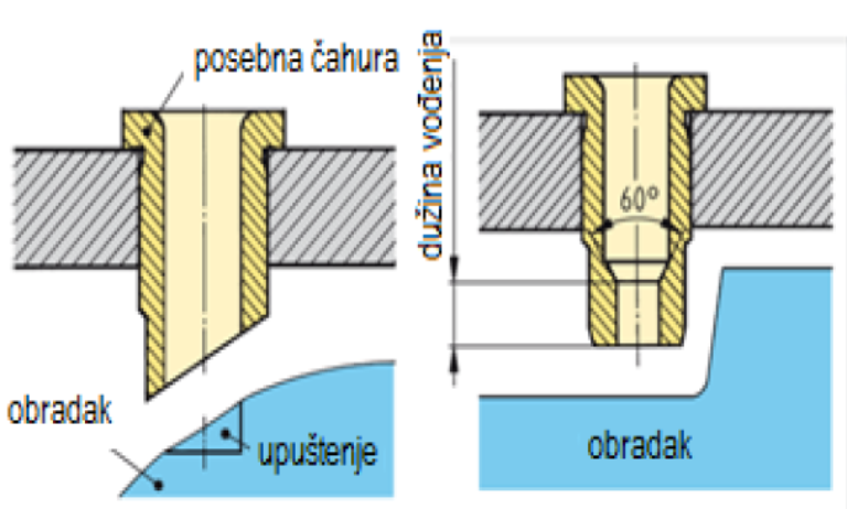 Datoteka:Naprava 25.png