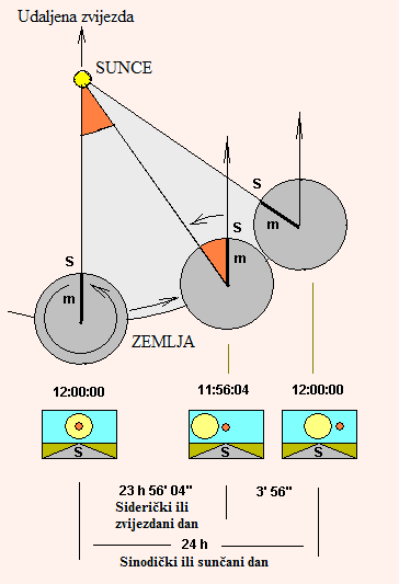 Datoteka:Sidericki dan.png