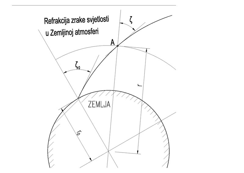 Datoteka:Refrakcija zrake svjetlosti.pdf