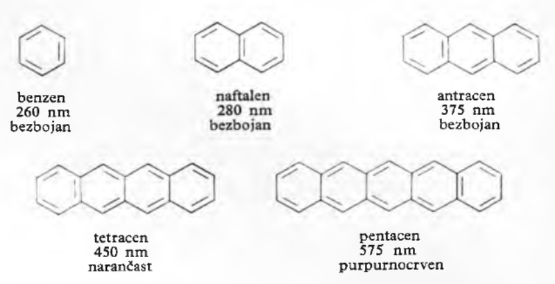 Datoteka:Bojila 02.png