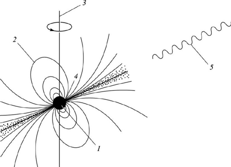 Datoteka:Pulsar 1.jpg