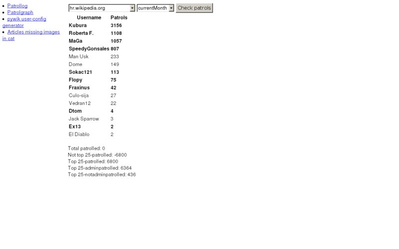 Datoteka:Ophoditelji prosinac 2012.png