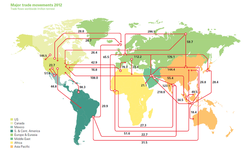 Datoteka:Glavni trgovački pravci sirove nafte 2012.png