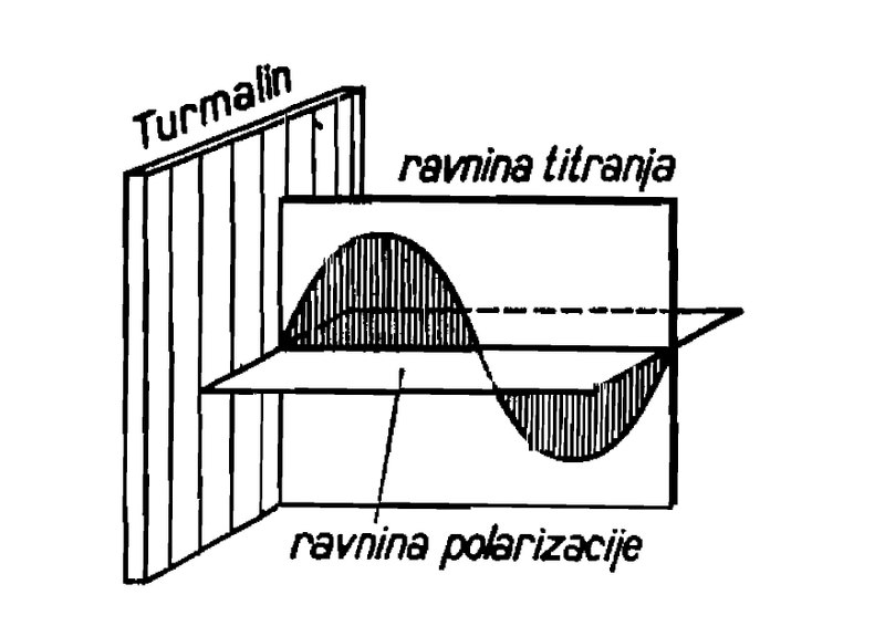Datoteka:Polarizacija svjetlosti 3.pdf