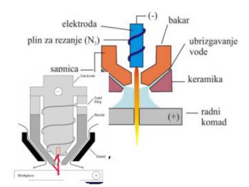 Datoteka:Plazma rezanje 5.png