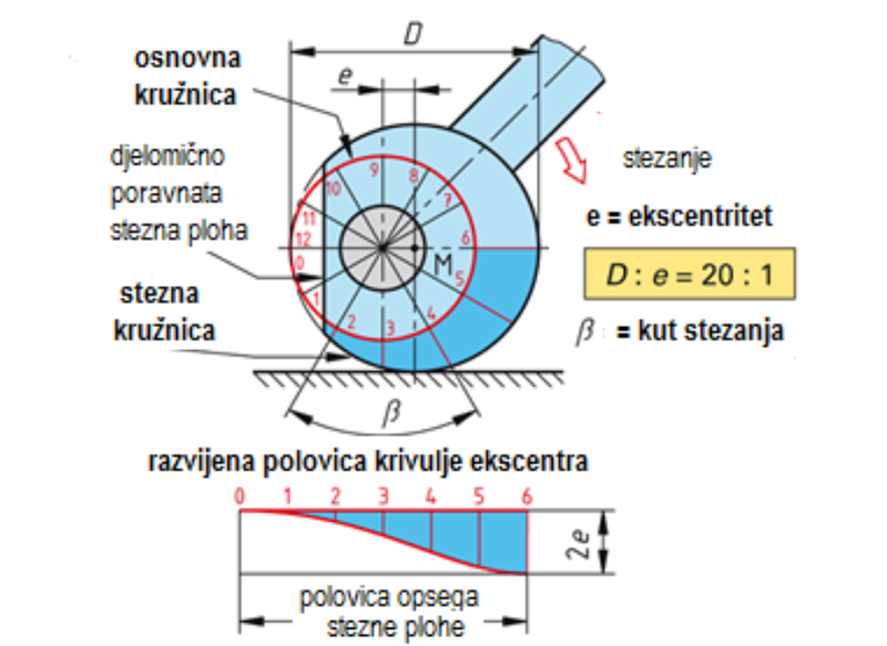 Datoteka:Stezanje 03.png