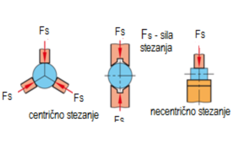 Datoteka:Stezanje 24.png