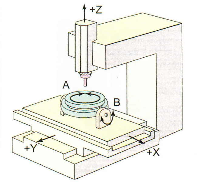 Datoteka:CNC glodalica 02.png