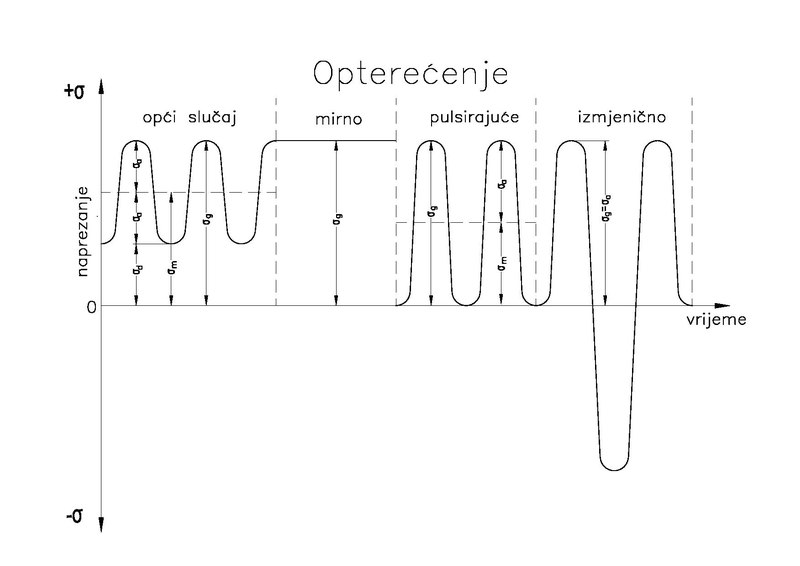 Datoteka:Opterećenje 1.pdf