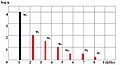 Minijatura za inačicu od 10:25, 22. siječnja 2010.