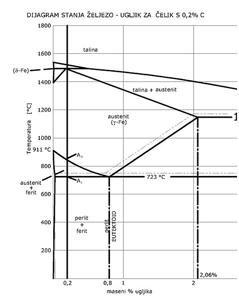 Datoteka:Celik s 0,2% C.jpg