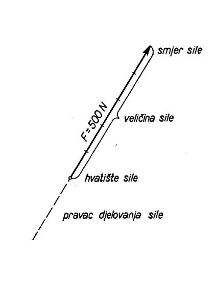 Datoteka:Sila 02.pdf