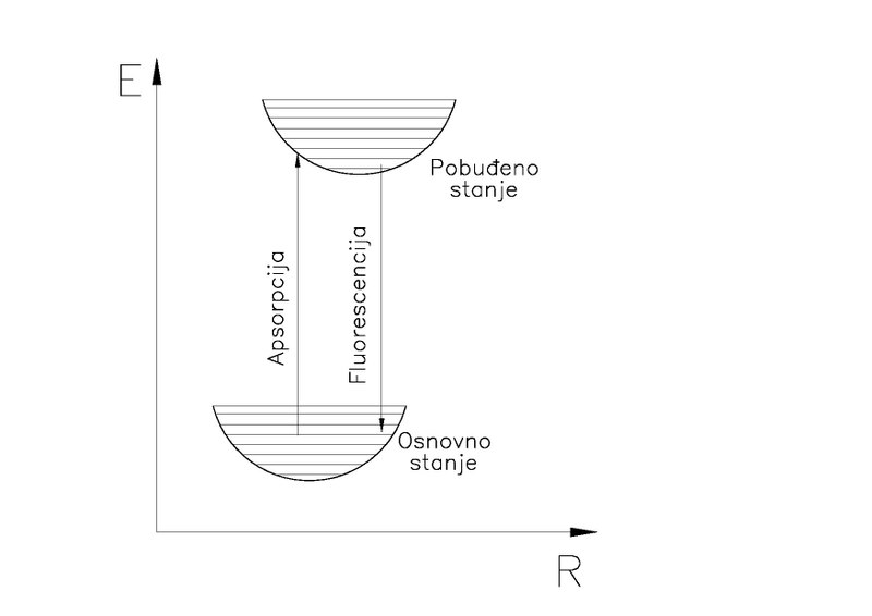 Datoteka:Fluorescencija 2.pdf