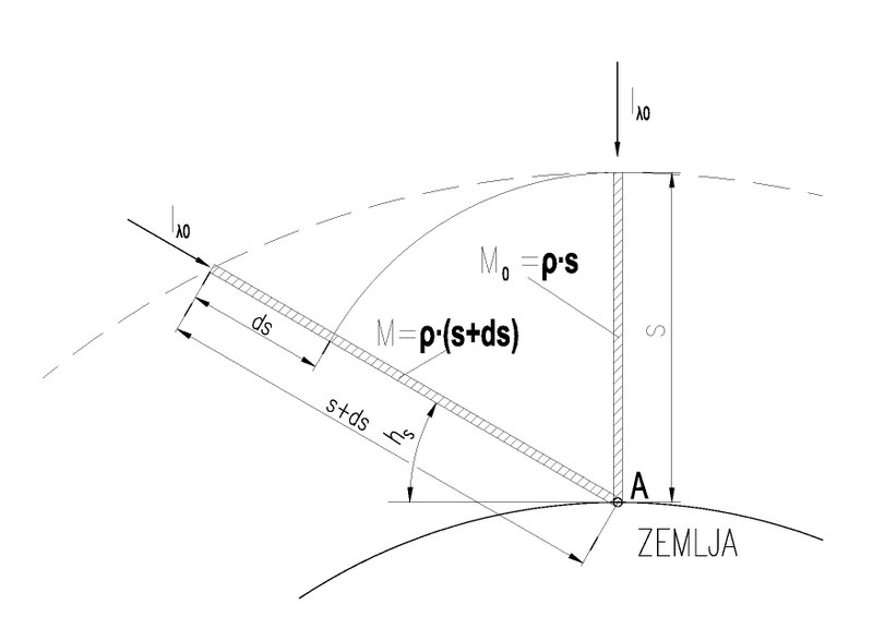 Datoteka:Optička debljina 1.pdf