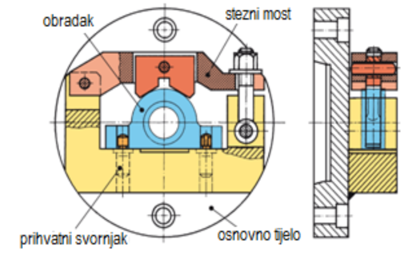 Datoteka:Stezanje 25.png