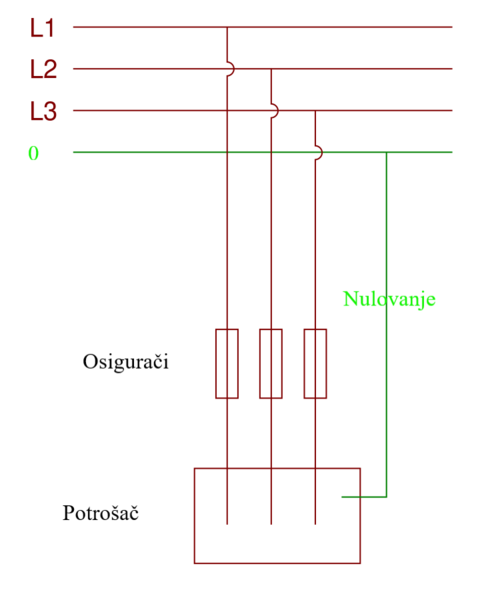 Datoteka:Nulovanje 1.png