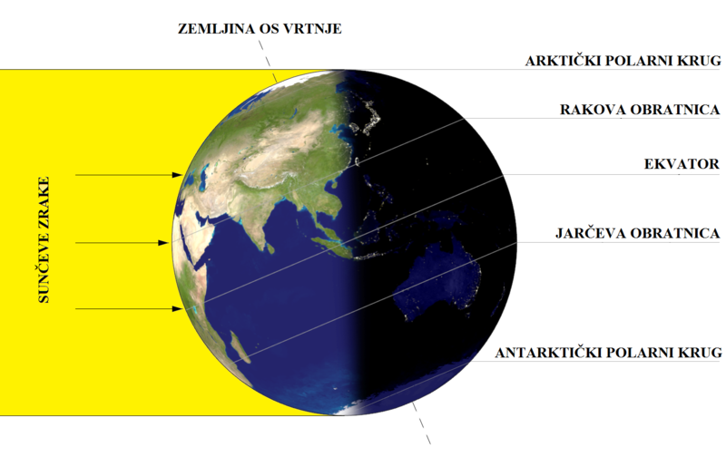 Datoteka:Suncostaj ljetni.png