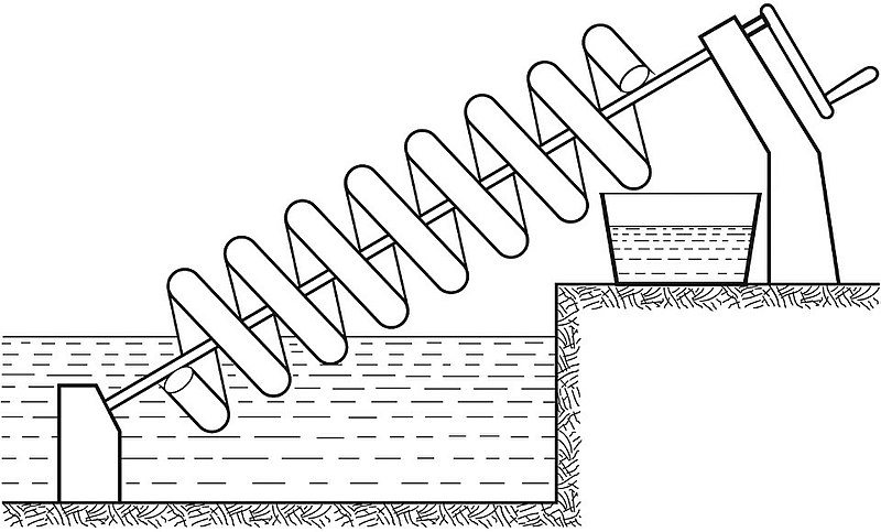 Datoteka:Arhimedov vijak 1.jpg