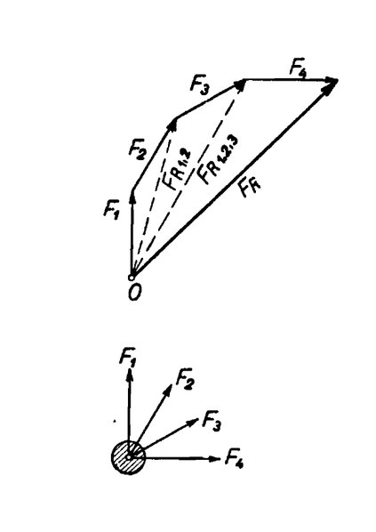 Datoteka:Sila 08.pdf