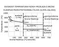 Minijatura za inačicu od 08:04, 17. siječnja 2012.