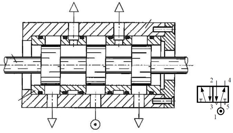 Datoteka:Razvodnik 5.png